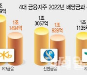 금감원 "은행권, 부실 정확히 산정해 충당금 쌓아라"