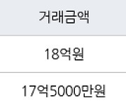 수원 원천동 광교 중흥S-클래스 아파트 109㎡ 17억5000만원에 거래