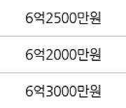 하남 망월동 미사강변스타힐스 51㎡ 6억4200만원에 거래