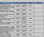 구리시, 경찰에 A재개발조합 수사 의뢰