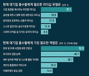 경영학자 37% “위기때 공격투자-인재확보… 비전형 리더십 절실”