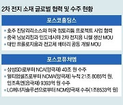 포스코, 혼다와 손 잡았다… 전기차 배터리 소재 등 기술 협력