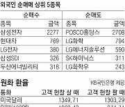 [지표로 보는 경제]4월 13일