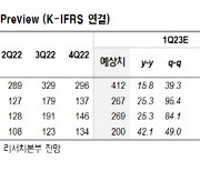 NH투자 "키움증권, 연초 이후 거래대금 확대 최대 수혜자"