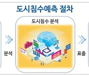 디지털트윈·AI로 물난리 대응한다···예측시스템으로 피해 최소화