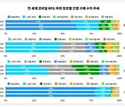 센서타워 "韓모바일 RPG 시장, MMORPG 매출 비중 79%"