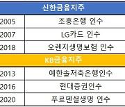 [신한 vs KB]②M&A로 금융판 흔들다