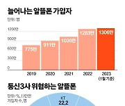 통신시장에 푼 ‘금융 메기’…은행 알뜰폰사업 정식 승인