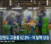 지난달 강원도 고용률 62.8%…석 달째 상승