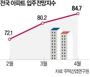 전국 주택시장 회복 기대감 '솔솔'