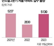 서울 입주물량 '반토막'…2분기 5130가구 그칠 듯