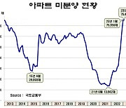 물이 반 잔이나 남았나 반 잔밖에 남지 않았나[아기곰의 부동산 산책]