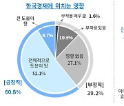 중국 리오프닝, 도움될까?···기업들 ‘기대반·우려반’