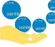 은행 사회공헌 누가 더 잘했나