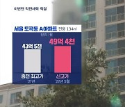 49억 신고가 찍더니 취소…집값 '작전 세력' 대대적 근절 나선다