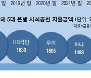 내달부터 은행 지점 함부로 못 없앤다