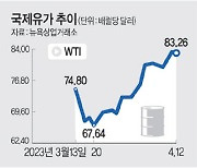 인플레 한시름 더니… FOMC “올 후반부터 침체 진입”