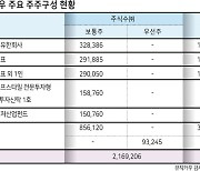 스틱인베, 뮤직카우 1년만에 추가 투자