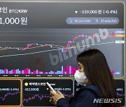 비트코인, 경기 침체 공포에 하락…3900만원대