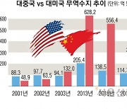 “韓, 수출시장 다변화 선택 아닌 필수… 글로벌 공급망 재편 활용을”