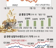 ‘역대급’ 금값… 한 달 새 거래대금 71% 늘었다