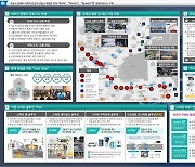 속초시, 스마트시티 솔루션 확산사업 공모 선정