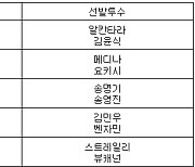 [프로야구] 14일 선발투수