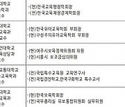 교육부, 영유아교육·보육 전문가 '아이행복 연구자문단' 발족