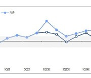 2019년 VS 2023년....반도체 '닮은꼴'에서 찾은 반등 시점