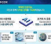 정부, 초거대AI에 3901억원 투입…미래 전략산업 육성