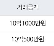 성남 서현동 서현시범한양 59㎡ 10억1000만원에 거래