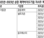 자사주 사들이는 제약·바이오… 경영권 방어·M&A `이중포석`