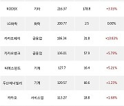 14일, 기관 거래소에서 TIGER CD금리투자KIS(합성)(0.00%), 삼성전자(-1.51%) 등 순매수