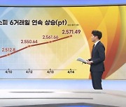 불붙은 이차전지 투심…코스닥 900 열었다 [증시프리즘]