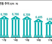 은행점포 함부로 못없앤다...금융당국, 가이드라인 제시