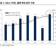 LG전자, 역대 가전 실적 경신하나…“10년간 저평가 벗어날 듯” [투자360]