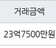 서울 여의도동 여의도광장 139㎡ 23억7500만원에 거래