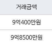 성남 야탑동 야탑장미마을현대 84㎡ 9억400만원에 거래