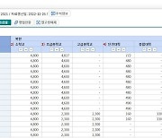 ‘15년간 같은 수치’ 누가봐도 이상한 통계청 북한 통계