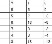 [프로축구2부 중간순위] 15일