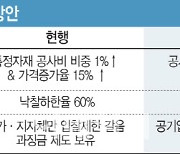 관급공사 물가 반영 '합리화'…국가계약제도 선진화 추진