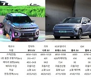 "생애 첫 차, 전기차 어떠신가"…3000만원대 EV 경쟁 치열