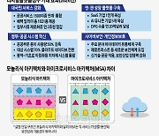 [테크&포커스] 정부·공공 시스템도 `클라우드 최적화`… `디플정`의 도전