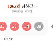 '22·23·24' 연속으로 번호 나온 1063회 로또 1등… 자동 선택 7명 '37억'씩 나눠갖는다