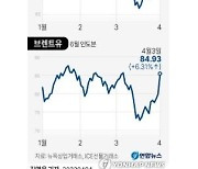 찬물 끼얹은 국제유가 돌발 악재…유류세·전기요금 막판 고심