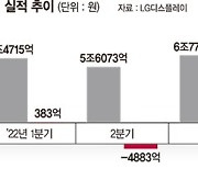 '애물단지' 광저우 공장 어찌할꼬 [LG, 중국 LCD 공장 출구전략은]