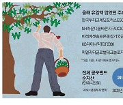 "연기금처럼 자산배분"… 공모펀드에 '뭉칫돈'