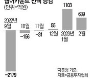 "자산가 몰린다"… 증권사 랩어카운트 기지개