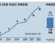 [단독] 예보, 금감원에 '4개 금융사' 공동검사 건의