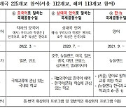 서울 150개 초중고 학생, 해외 12개국 학생들과 공동수업